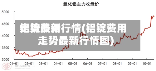 铝锭费用
走势最新行情(铝锭费用
走势最新行情图)-第2张图片