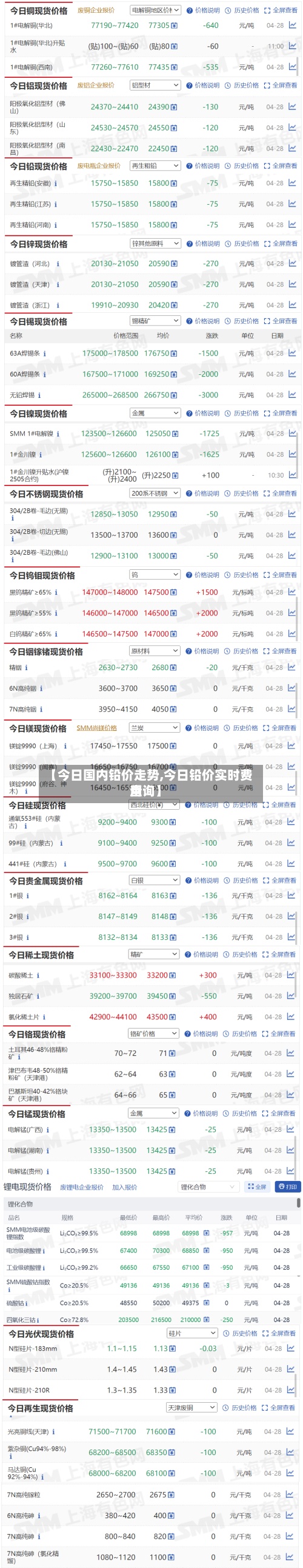 【今日国内铅价走势,今日铅价实时费用查询】