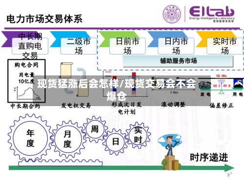 现货猛涨后会怎样/现货交易会不会爆仓-第2张图片