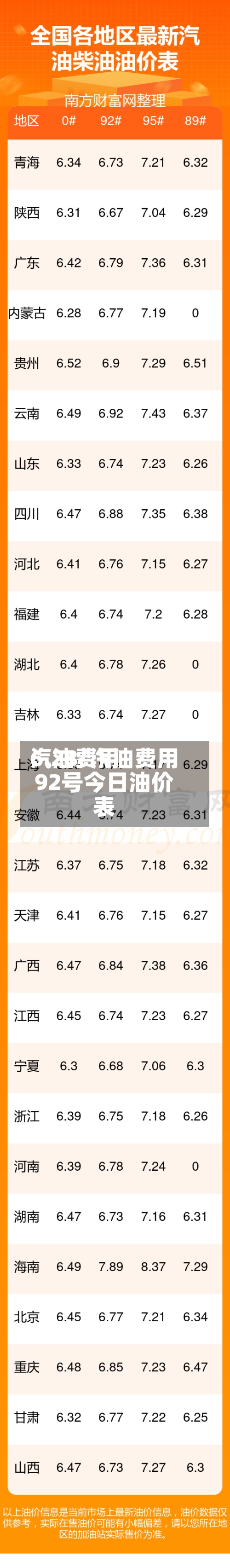 汽油费用
6.28/汽油费用
92号今日油价表-第2张图片