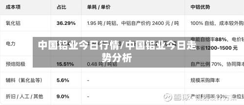 中国铝业今日行情/中国铝业今日走势分析-第2张图片