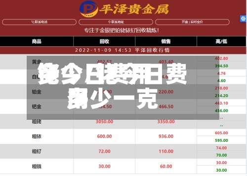 铑今日费用多少/铑今日费用多少一克