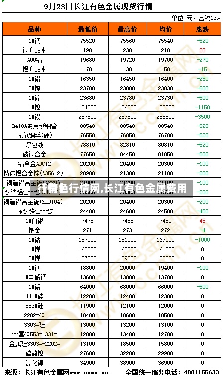 【有色行情网,长江有色金属费用行情】-第3张图片