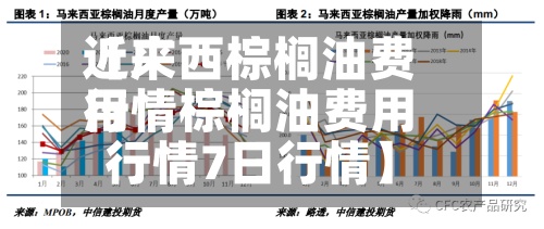 近来【广西棕榈油费用行情棕榈油费用行情7日行情】