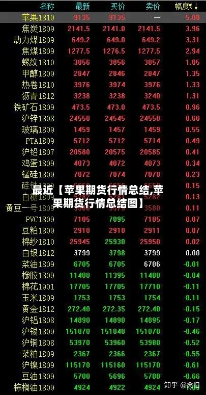 最近【苹果期货行情总结,苹果期货行情总结图】-第2张图片