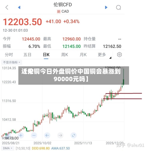 近来【伦铜今日外盘铜价中国铜会暴涨到90000元吗】