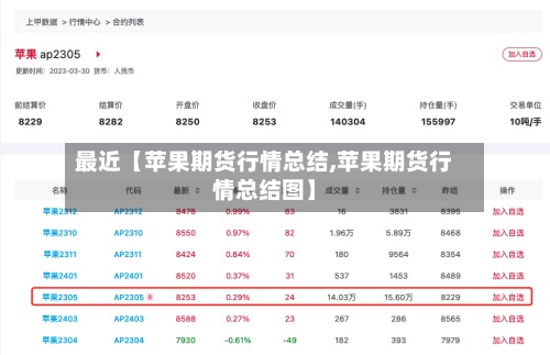 最近【苹果期货行情总结,苹果期货行情总结图】