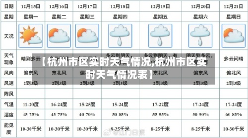 【杭州市区实时天气情况,杭州市区实时天气情况表】