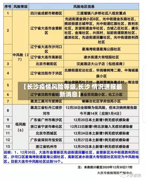 【长沙疫情风险等级,长沙 情况通报最新消息】