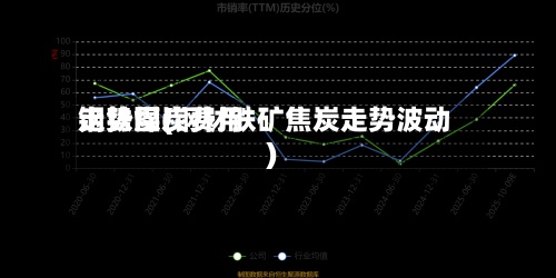 钢铁煤炭费用
走势图(钢材铁矿焦炭走势波动)-第2张图片