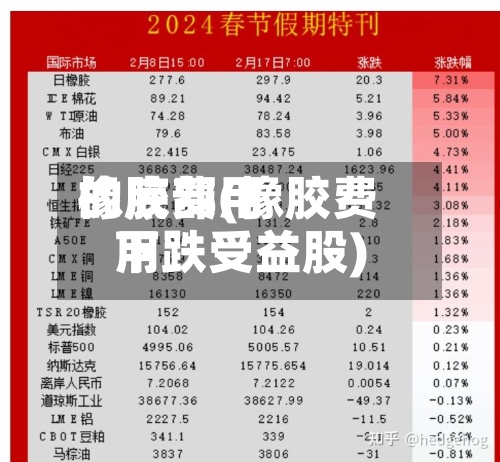 橡胶费用的底部(橡胶费用下跌受益股)