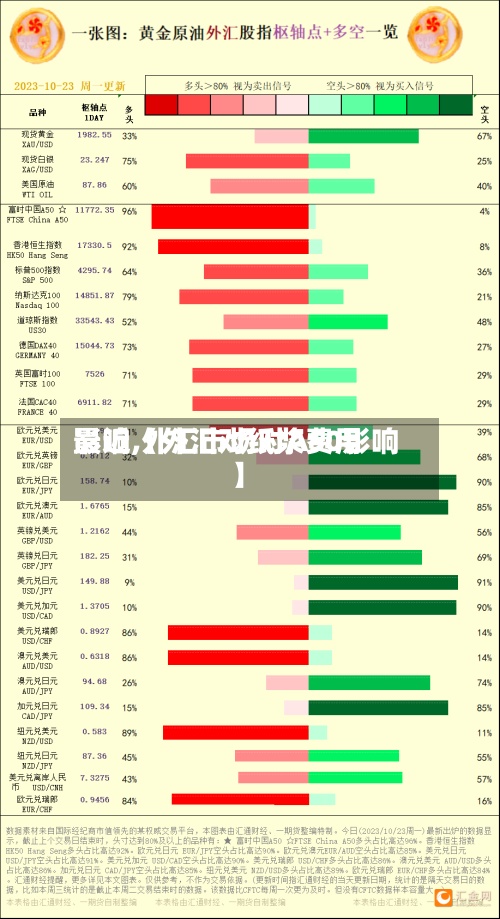 最近【外汇对纸浆费用
影响,外汇市场对A50影响】-第3张图片