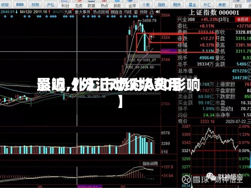 最近【外汇对纸浆费用影响,外汇市场对A50影响】
