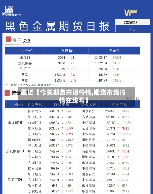 最近【今天期货市场行情,期货市场行情在线看】