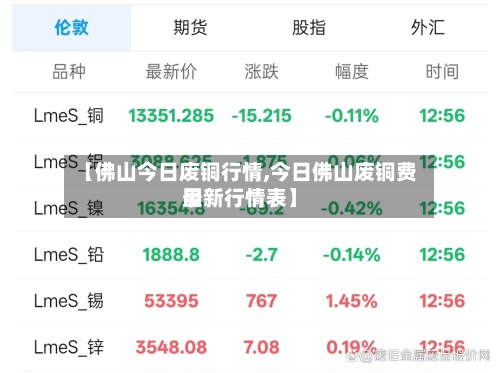 【佛山今日废铜行情,今日佛山废铜费用最新行情表】