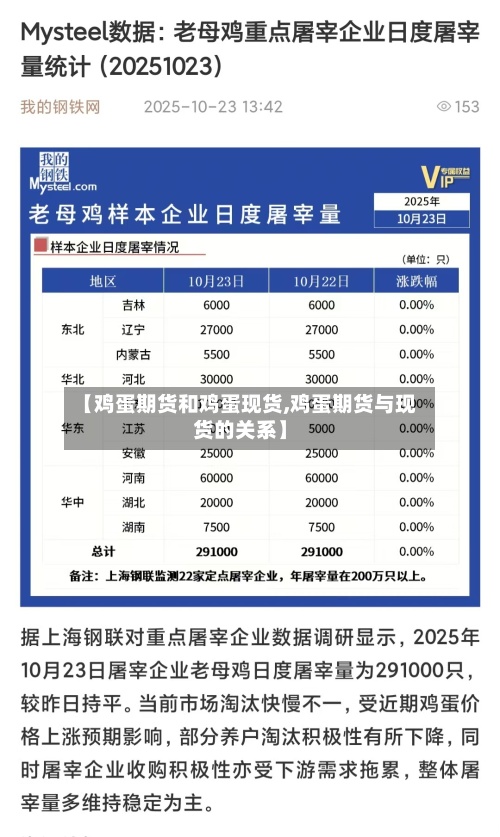 【鸡蛋期货和鸡蛋现货,鸡蛋期货与现货的关系】