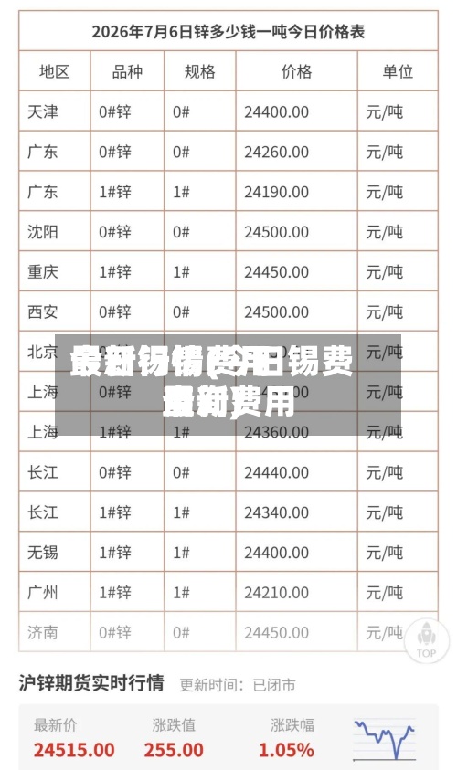 今日锡锡费用最新行情(今日锡费用最新费用查询)
