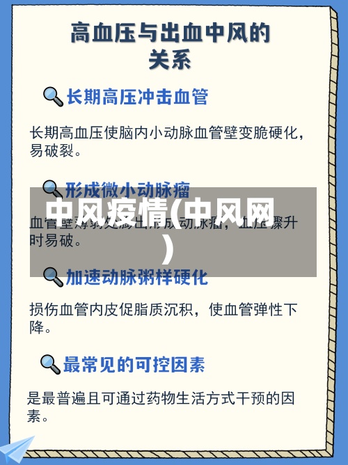 中风疫情(中风网)-第2张图片