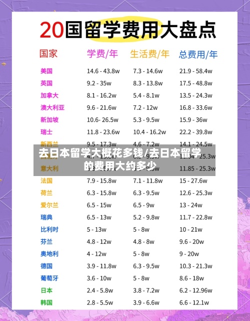 去日本留学大概花多钱/去日本留学的费用大约多少
