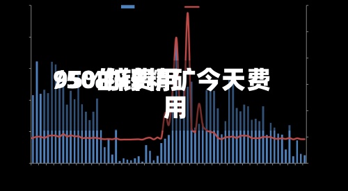 95%锌费用/50的锌精矿今天费用