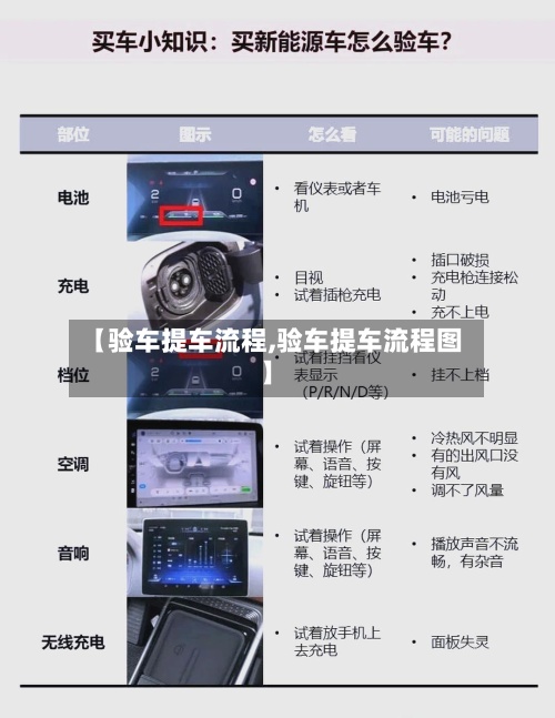 【验车提车流程,验车提车流程图】