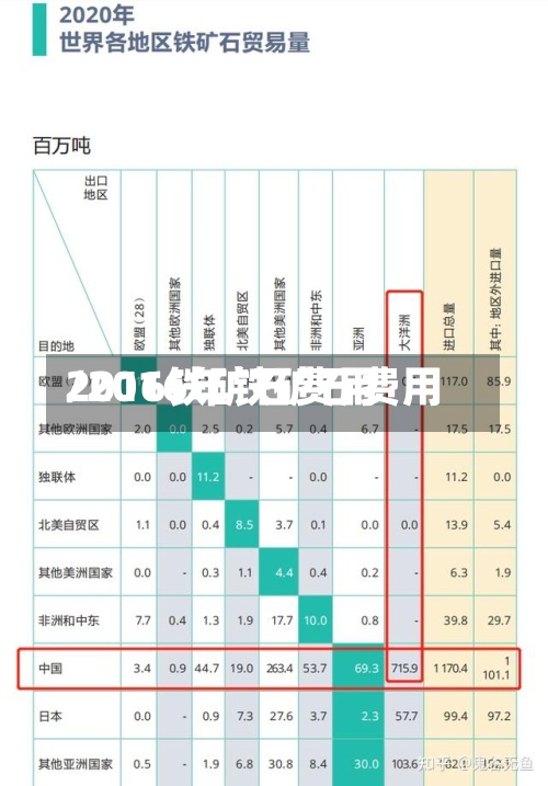 2016铁矿石费用/2016年铁矿石费用