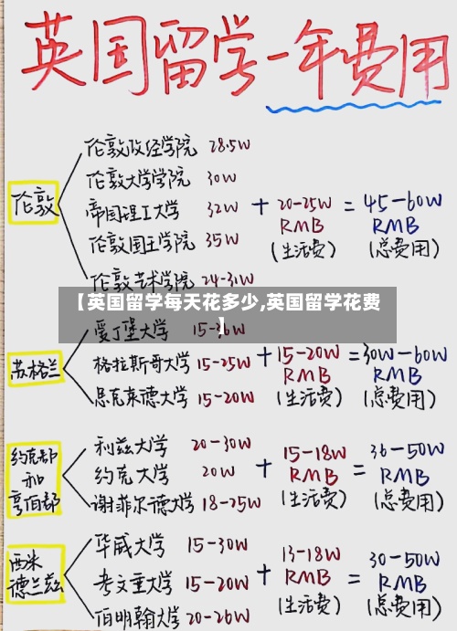 【英国留学每天花多少,英国留学花费】-第2张图片