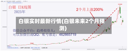 白银实时最新行情(白银未来2个月预测)