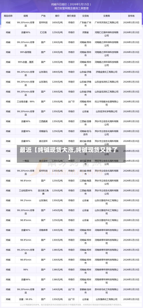 最近【纯碱现货大涨,纯碱现货又跌了】-第2张图片