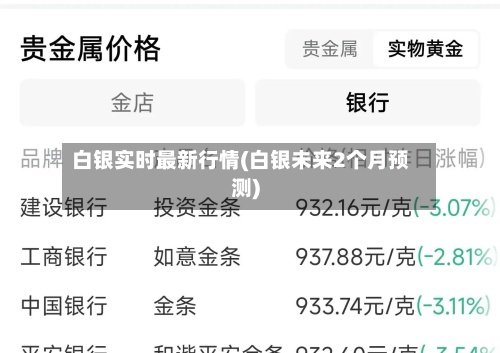 白银实时最新行情(白银未来2个月预测)-第2张图片