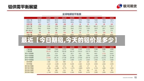最近【今日期铝,今天的铝价是多少】-第2张图片
