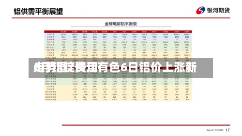 6月铝锭费用
走势图/长江有色6日铝价上涨新-第2张图片