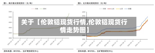 关于【伦敦铝现货行情,伦敦铝现货行情走势图】