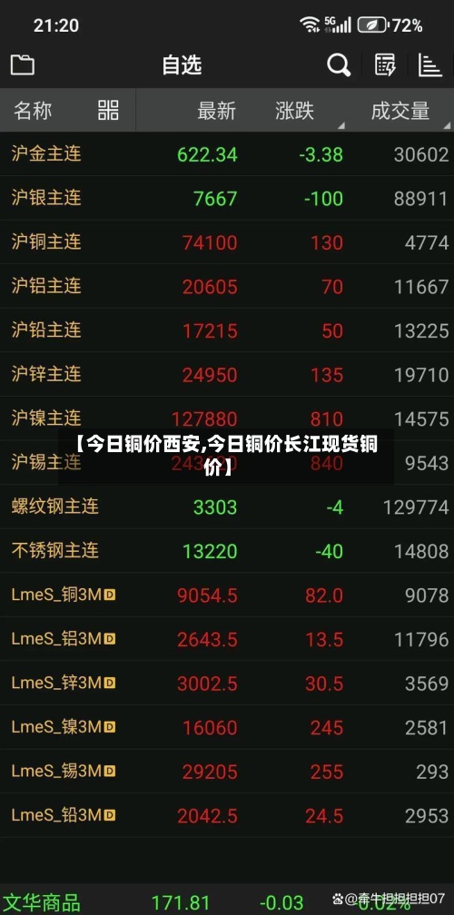 【今日铜价西安,今日铜价长江现货铜价】