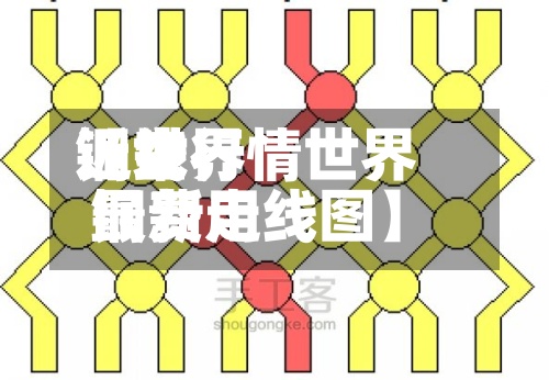 近来【世界铜线行情世界铜费用最新走线图】
