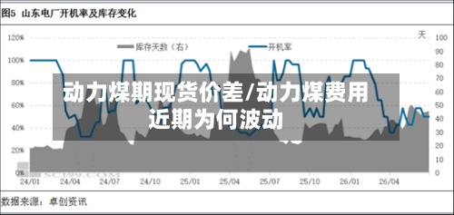 动力煤期现货价差/动力煤费用近期为何波动