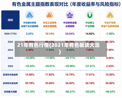 21年有色行情(2021年有色板块大涨)-第2张图片