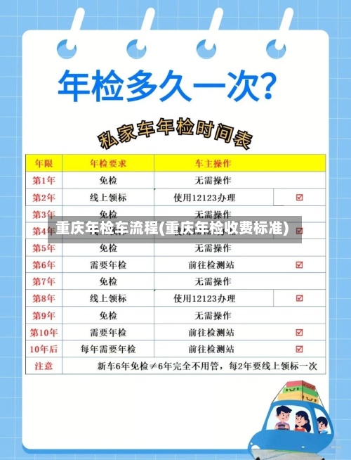 重庆年检车流程(重庆年检收费标准)-第3张图片