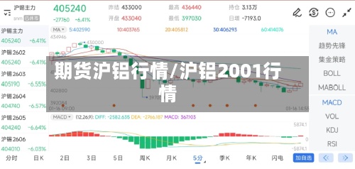 期货沪铝行情/沪铝2001行情-第2张图片
