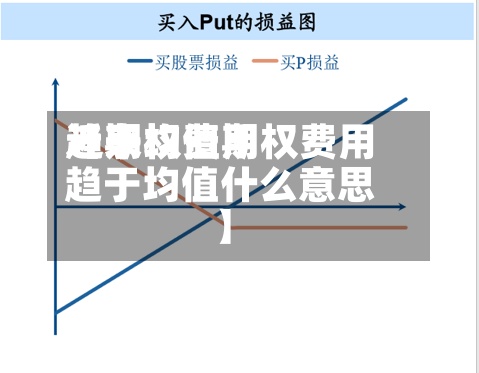 近来【期权费用趋于均值期权费用趋于均值什么意思】