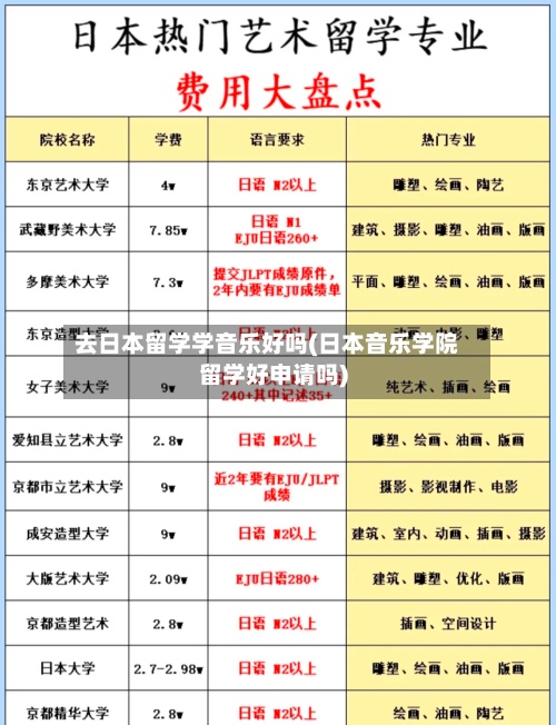 去日本留学学音乐好吗(日本音乐学院留学好申请吗)