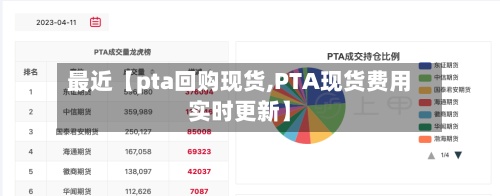 最近【pta回购现货,PTA现货费用
实时更新】-第3张图片