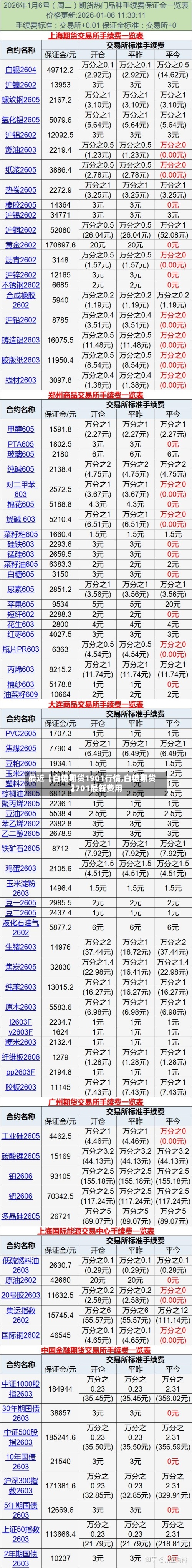 最近【白糖期货1901行情,白糖期货2701最新费用
】-第3张图片