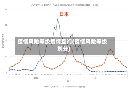 疫情风险等级疫情查询(疫情风险等级划分)-第3张图片