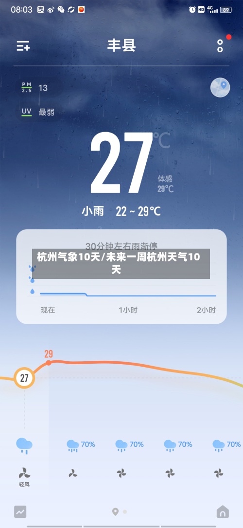 杭州气象10天/未来一周杭州天气10天-第3张图片
