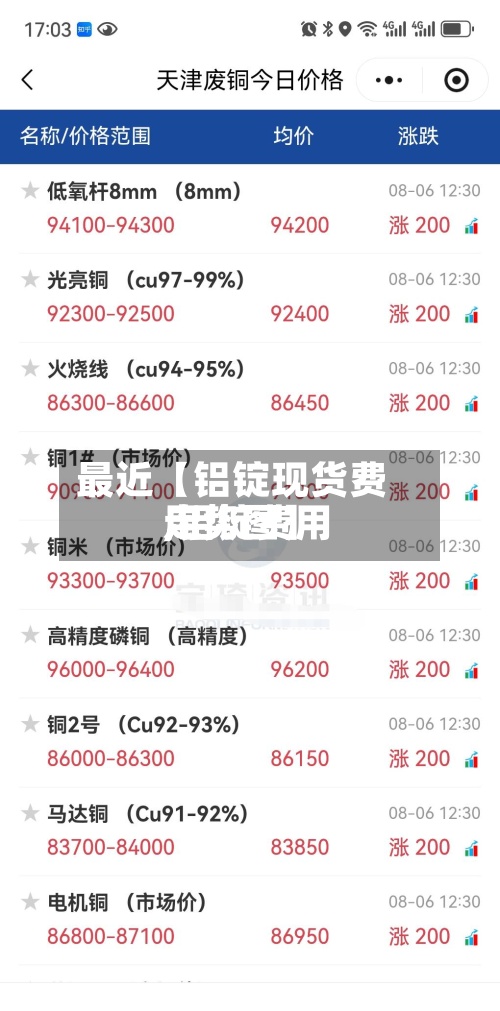 最近【铝锭现货费用,铝锭费用走势图】