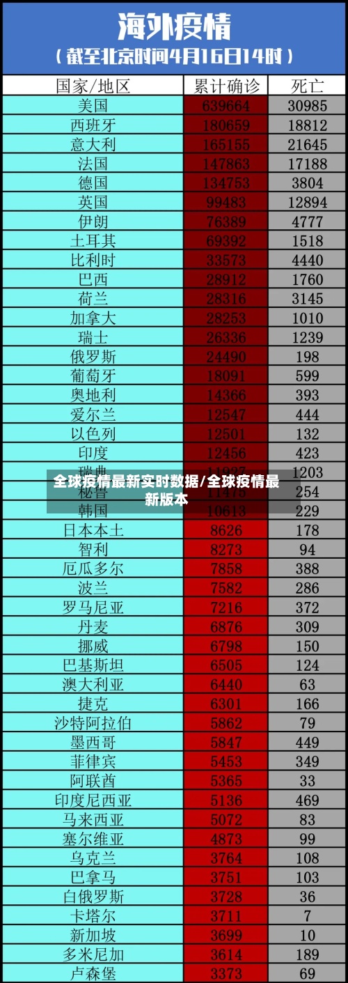 全球疫情最新实时数据/全球疫情最新版本-第2张图片