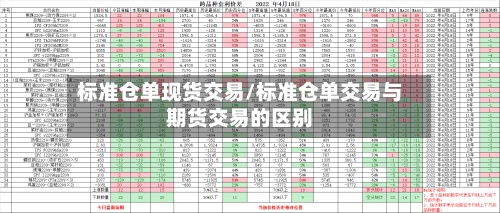 标准仓单现货交易/标准仓单交易与期货交易的区别