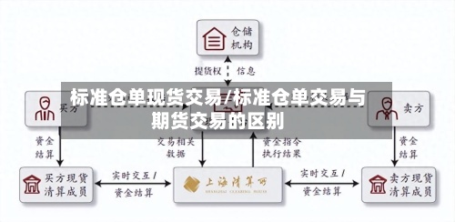 标准仓单现货交易/标准仓单交易与期货交易的区别-第2张图片