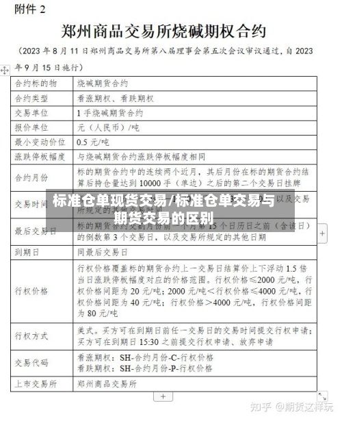 标准仓单现货交易/标准仓单交易与期货交易的区别-第3张图片